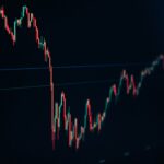A chart showing a sharp drop